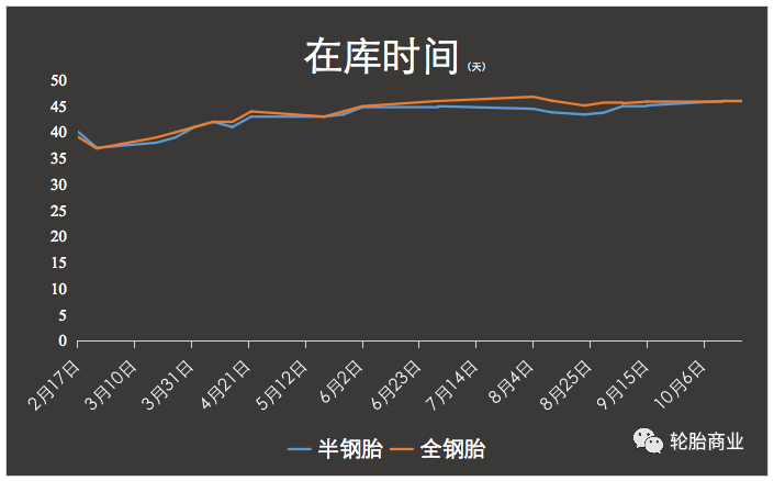 廣饒縣交通運(yùn)輸局消息顯示,廣饒縣自10月21日起,廣饒縣境內(nèi)公交車輛全部停運(yùn),具體恢復(fù)時(shí)間則需另行通知。掌上廣饒官微信息顯示,廣饒縣全縣定于10月22日-25日開展4輪區(qū)域核酸檢測 廣饒縣交通運(yùn)輸局消息顯示,廣饒縣自10月21日起,廣饒縣境內(nèi)公交車輛全部停運(yùn),具體恢復(fù)時(shí)間則需另行通知。掌上廣饒官微信息顯示,廣饒縣全縣定于10月22日-25日開展4輪區(qū)域核酸檢測