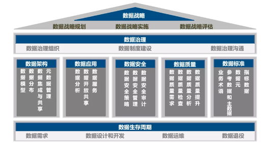 DCMM標準范圍及內容 DCMM標準范圍及內容