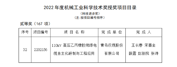 機(jī)械工業(yè)科學(xué)技術(shù)獎 機(jī)械工業(yè)科學(xué)技術(shù)獎