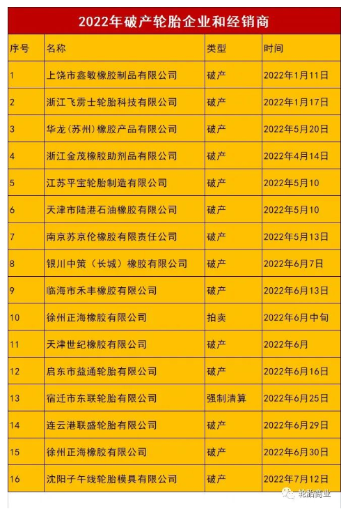出口下跌、替換受阻，熬不過的2022