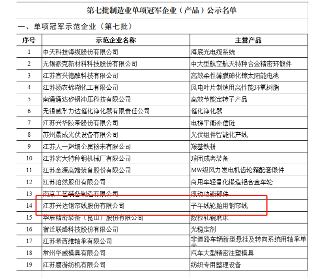 　全國制造業單項冠軍，被譽為制造業皇冠上的明珠，在細分領域占領著行業制高點，是中國制造的中堅力量，是產業核心競爭力的重要載體。