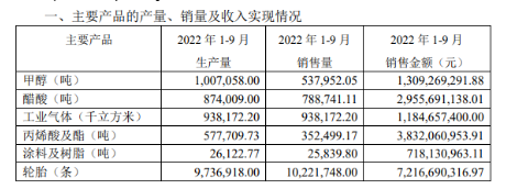 銷售火爆,老牌輪胎供不應(yīng)求! 銷售火爆,老牌輪胎供不應(yīng)求!