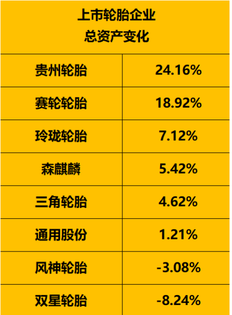 把握危機中的機遇2022年1-9月，國內輪胎行業依然面臨嚴峻的考驗，但也不乏需求依然強勁的市場