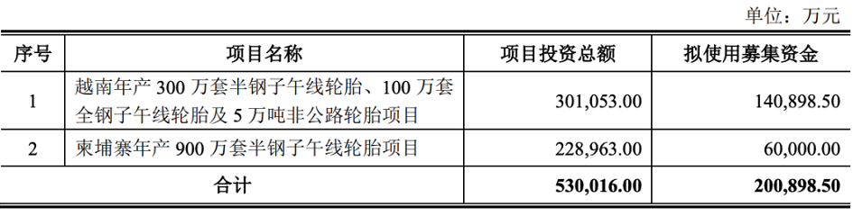 兩大海外工廠齊頭并進(jìn) 兩大海外工廠齊頭并進(jìn)