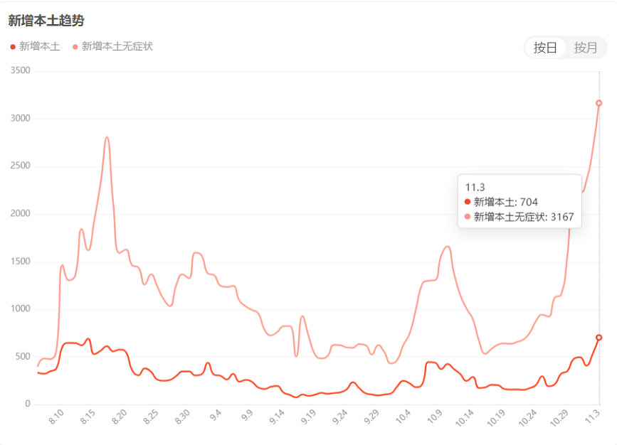封控，靜默，閉環…輪胎廠減產進行時