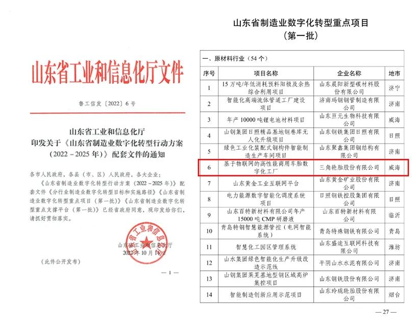 三角輪胎的“基于物聯網的高性能商用車胎數字化工廠項目”榮登榜單。