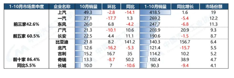 重點企業集團總體表現穩定