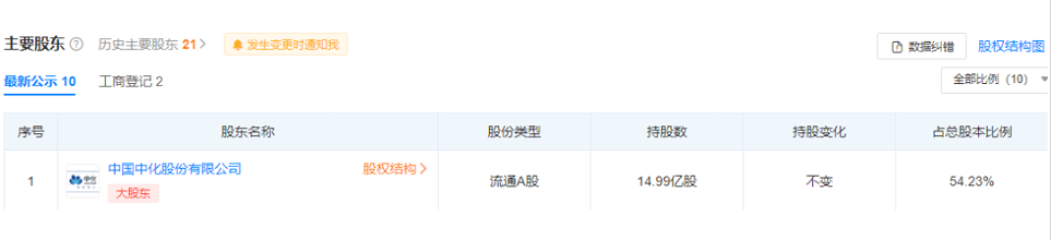 　公司董事長為李凡榮，實際控制人為中國中化集團有限公司。