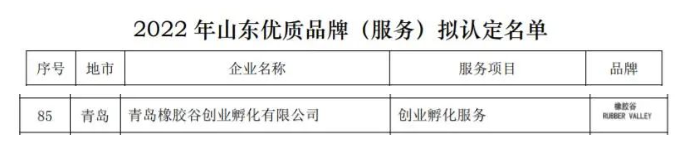 山東優(yōu)質品牌(服務)擬認定名單中，青島橡膠谷創(chuàng)業(yè)孵化有限公司的創(chuàng)業(yè)孵化服務名列其中。