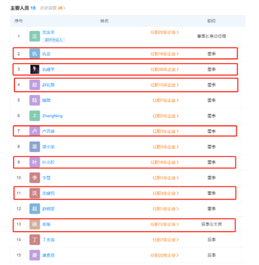 　新增的四位董事分別為沈建民、李慧、葉小珍、趙明堅。