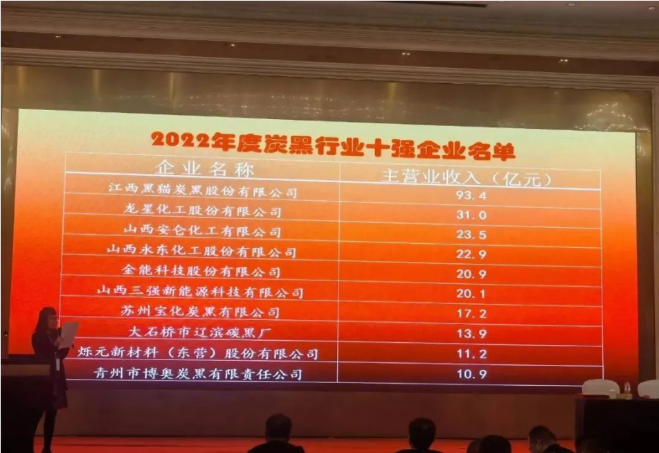 2022年十強炭黑企業，公布！