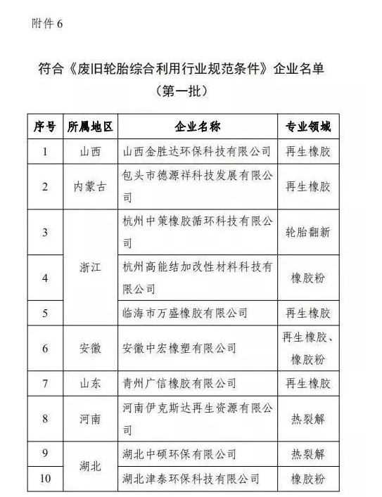 廢舊輪胎綜合利用行業規范條件