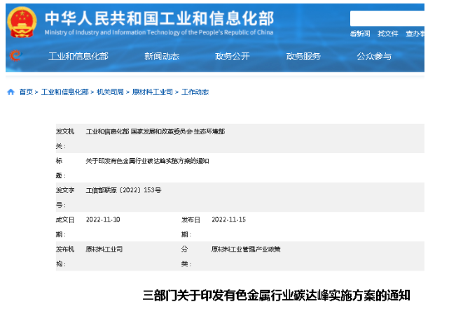 11月15日,工信部等三部委聯(lián)合印發(fā)《有色金屬行業(yè)碳達(dá)峰實(shí)施方案》。方案提出,提高有色金屬企業(yè)廠外物料和產(chǎn)品清潔運(yùn)輸比例,推動(dòng)大氣污染防治重點(diǎn)區(qū)域淘汰國(guó)四及以下廠內(nèi)車(chē)輛。 11月15日,工信部等三部委聯(lián)合印發(fā)《有色金屬行業(yè)碳達(dá)峰實(shí)施方案》。方案提出,提高有色金屬企業(yè)廠外物料和產(chǎn)品清潔運(yùn)輸比例,推動(dòng)大氣污染防治重點(diǎn)區(qū)域淘汰國(guó)四及以下廠內(nèi)車(chē)輛。