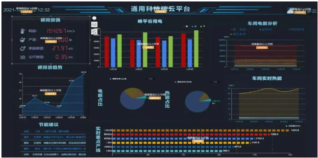 《能耗數據監測》場景是通用股份積極探索運用數據賦能，示范引領“雙碳”目標落地的成果。