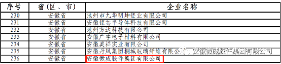 微威集團入選國家級專精特新“小巨人”企業 微威集團入選國家級專精特新“小巨人”企業