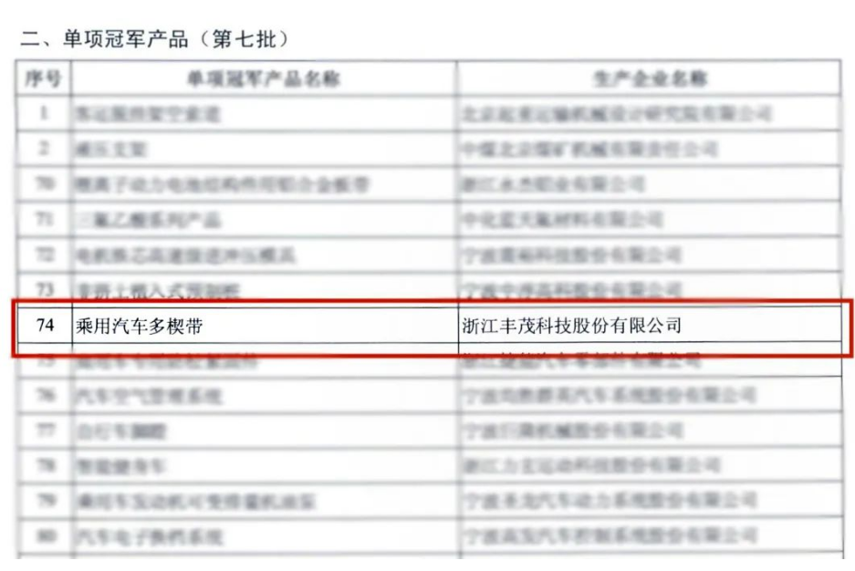 喜訊!浙江豐茂榮獲2022國家級“單項冠軍產品” 喜訊!浙江豐茂榮獲2022國家級“單項冠軍產品”