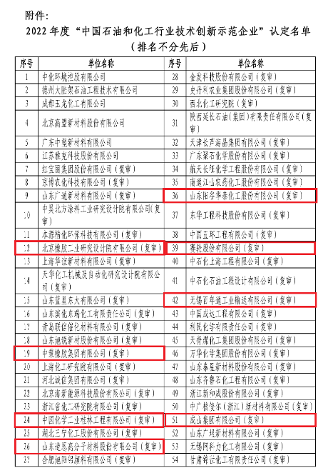 北橡院、中策、桂林院等,上榜石化行業(yè)技術(shù)創(chuàng)新示范名單 北橡院、中策、桂林院等,上榜石化行業(yè)技術(shù)創(chuàng)新示范名單