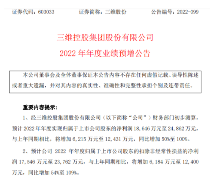 三維股份2022年預計凈利1.86億-2.49億同比增加50%-100% 軌交業務訂單交付順利 三維股份2022年預計凈利1.86億-2.49億同比增加50%-100% 軌交業務訂單交付順利