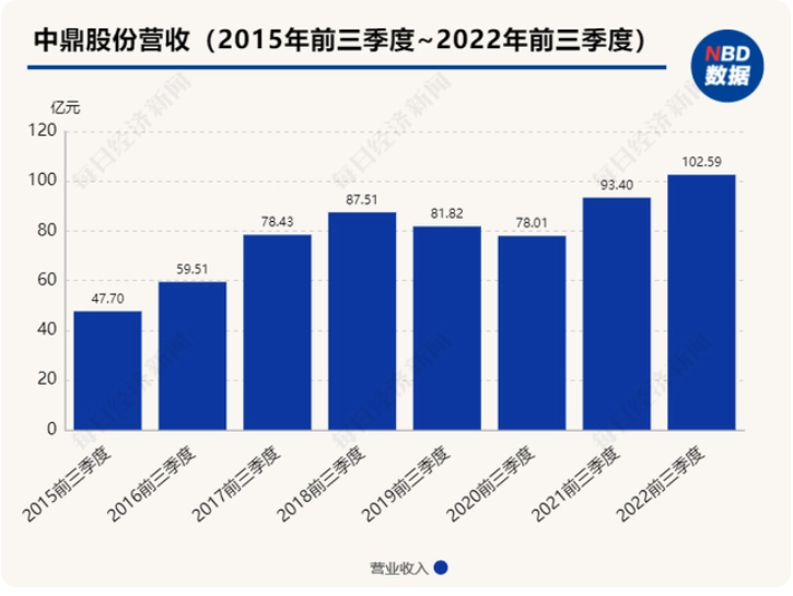 中鼎股份：海外并購推動多業務領先 空懸系統加速國產化落地