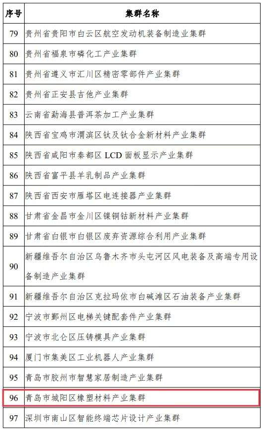 中小企業特色產業集群是指定位在縣級區劃范圍內，以新發展理念為引領，以中小企業為主體，主導產業聚焦、優勢特色突出、資源要素匯聚、協作網絡高效、治理服務完善，具有較強核心競爭力的產業集群?！笆奈濉逼陂g，國家工信部將在全國范圍內認定200個左右集群，此次公示的為首批100家入圍的產業集群名單。