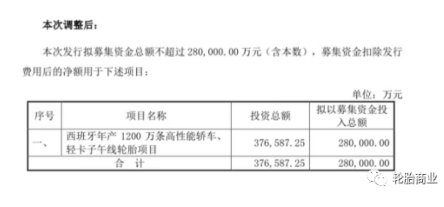 定增預案調整