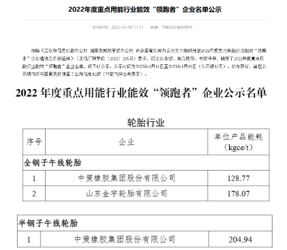 中策、金宇，入選工信部名單！