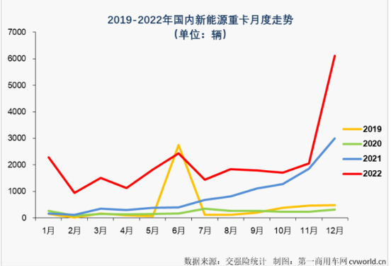 新能源重卡爆發式增長，全鋼胎市場好起來了？