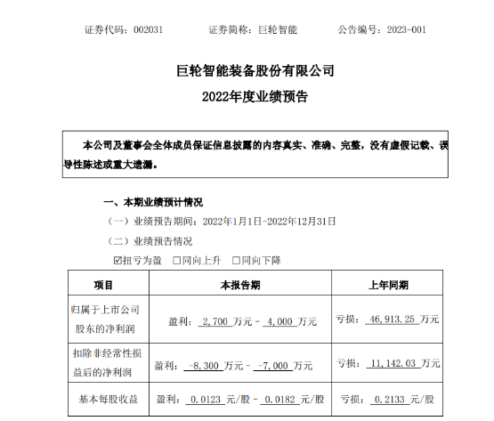 知名輪胎裝備，扭虧為盈！