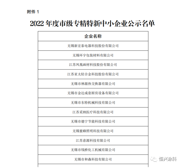 無錫市工業和信息化局于2023年1月13日公示獲得“2022年度市級專精特新中小企業”名單,恒興涂料順利通過審核認定。 無錫市工業和信息化局于2023年1月13日公示獲得“2022年度市級專精特新中小企業”名單,恒興涂料順利通過審核認定。