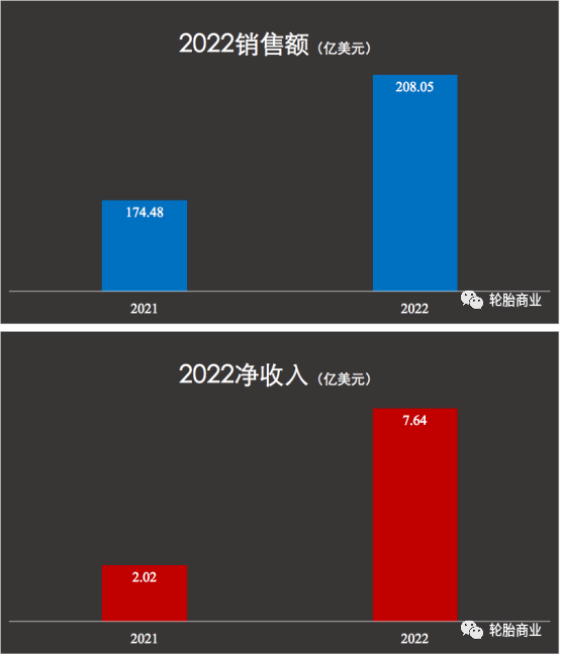 銷(xiāo)量下滑,成本增加,歐洲市場(chǎng)不佳 銷(xiāo)量下滑,成本增加,歐洲市場(chǎng)不佳