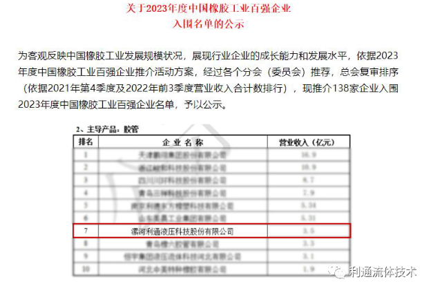 利通新聞 | 利通科技入圍2023年度中國橡膠工業百強企業 利通新聞 | 利通科技入圍2023年度中國橡膠工業百強企業