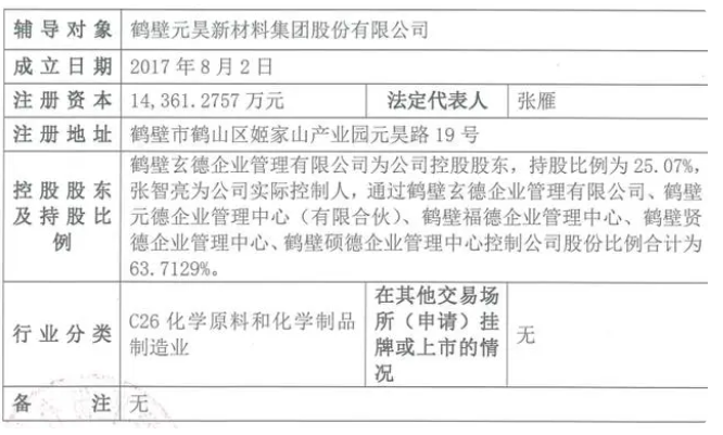 國金證券近日披露了鶴壁元昊新材料集團股份有限公司(以下簡稱鶴壁元昊新材)的上市輔導備案報告。