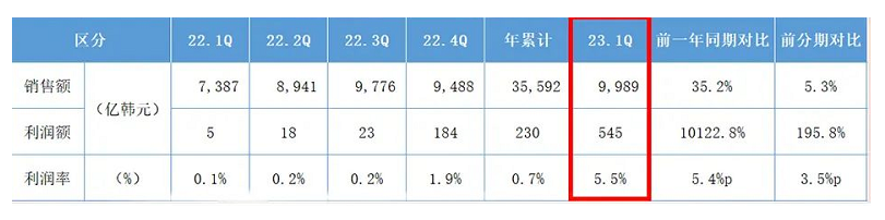 多項舉措推動，錦湖輪胎2023年一季度業績喜人