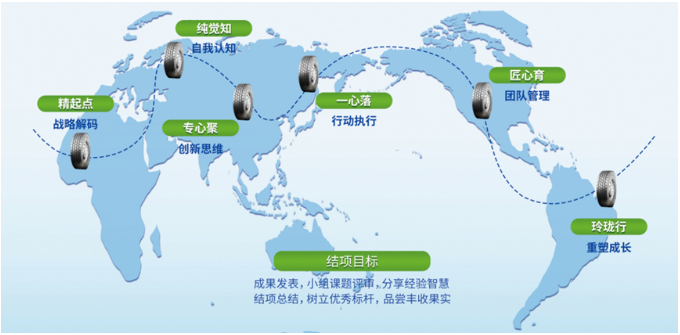玲瓏輪胎菁英計劃啟動會成功召開，為員工能力提升開啟新征程