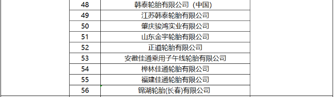 然而，ITAC在函件中也提到，南非貿易、工業和競爭部對采取反傾銷措施可能導致南非國內市場輪胎價格上漲表示了擔憂。目前，他們正在與南非國內輪胎生產企業進行溝通，以約束價格大幅上漲的行為。如果后續南非國內生產商違反價格約束，將有可能要求財政部中止反傾銷措施的執行。
