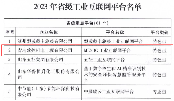 山東省工業(yè)和信息化廳公布了2023年省級(jí)工業(yè)互聯(lián)網(wǎng)平臺(tái)名單，青島軟控機(jī)電工程有限公司的“MESIIC工業(yè)互聯(lián)網(wǎng)平臺(tái)”成功入選，成為省級(jí)重點(diǎn)平臺(tái)(特色型)。此舉標(biāo)志著山東省工業(yè)互聯(lián)網(wǎng)發(fā)展邁出了重要一步。