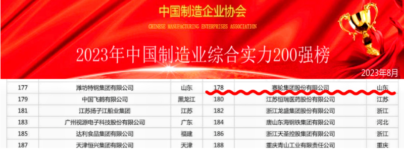 近日，2023中國制造業綜合實力200強排行榜和中國裝備制造業100強排行榜正式發布。在這兩個重要榜單上，賽輪集團再次脫穎而出，以出色的表現贏得了業界矚目。