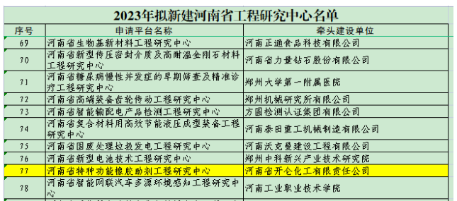 河南省特種功能橡膠助劑工程研究中心是開侖化工聯合與安陽工學院、中海油天津化工研究設計院有限公司合作建設的。該中心致力于推動特種功能橡膠助劑產品的清潔生產工藝、新品種研發以及產業化研究。他們積極利用自主技術成果，為我國助劑產業的持續發展貢獻力量，提高了我國助劑產業的自主創新能力，同時也積極申報相關國家專利以確保技術成果的保護，加速科技成果向產業化和工業集成方向邁進，從而推動我國助劑產業的技術水平不斷提升。