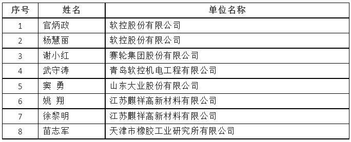 近日，2023年度“全國石油和化工優(yōu)秀科技工作者”擬表彰名單對外公布，橡膠輪胎行業(yè)共有8人獲得榮譽(yù)，為該領(lǐng)域的卓越貢獻(xiàn)贏得了行業(yè)的高度認(rèn)可。
